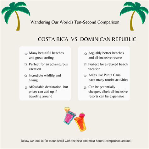 costa rica and dominican republic